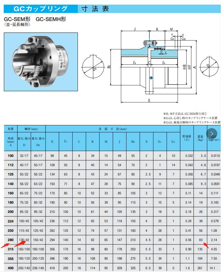 鼓形齿形式的日本SEISA大阪联轴器型号GC-SEM180